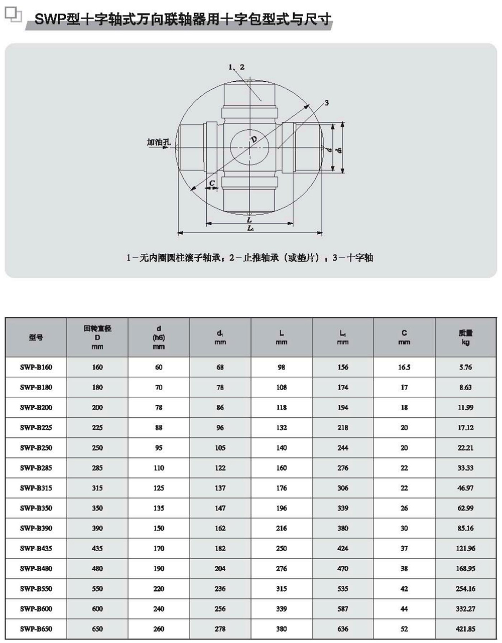 SWP型十字軸式萬向聯(lián)軸器