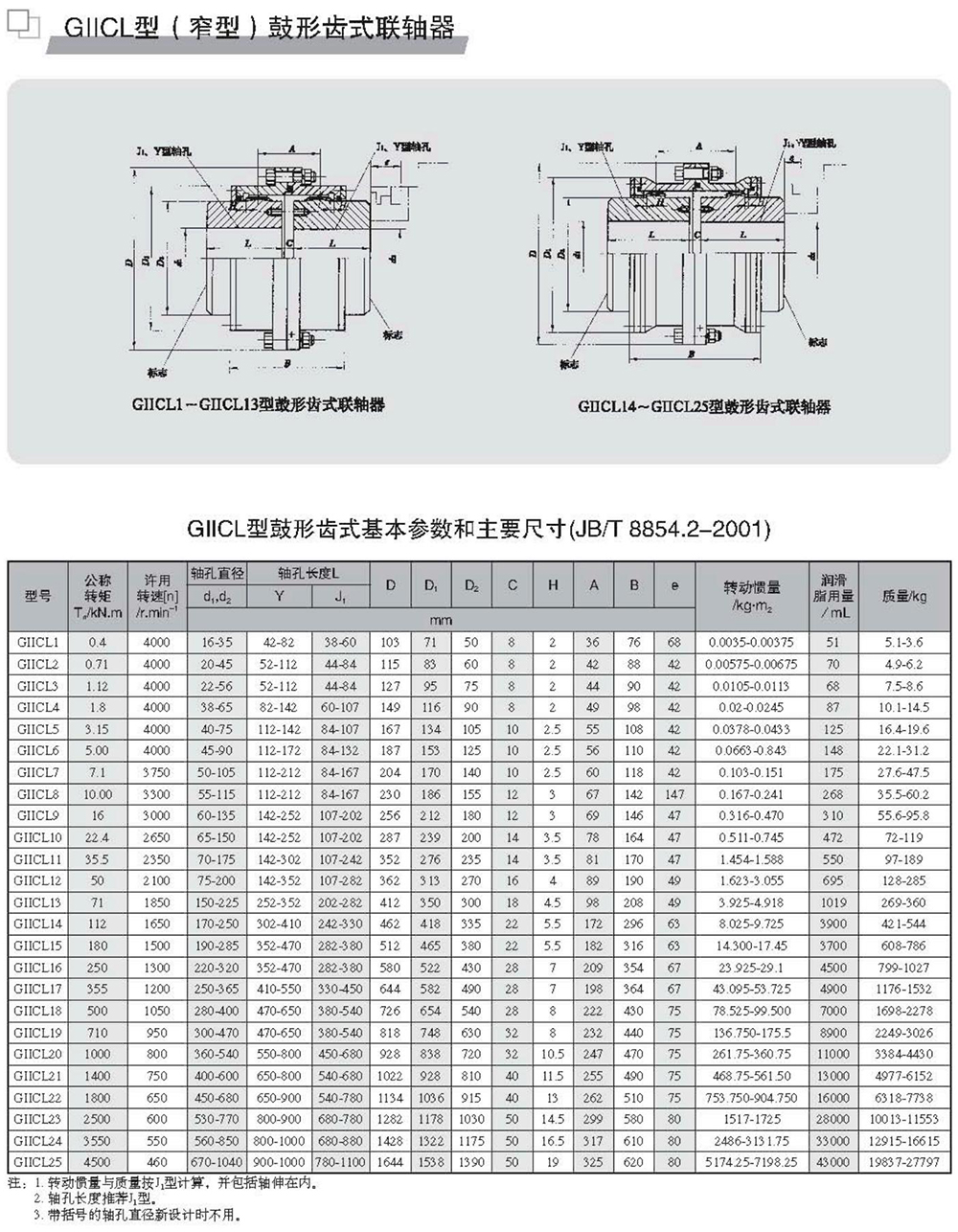 GlICL型(窄型)鼓形齒式聯軸器